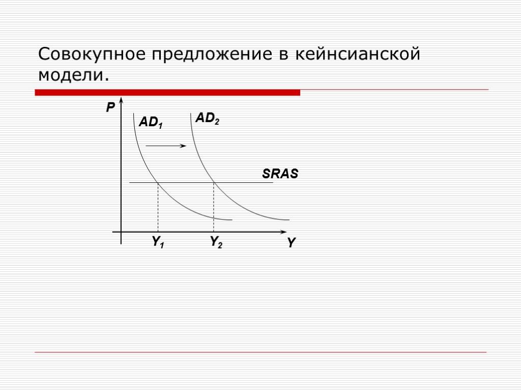 Совокупное предложение в кейнсианской модели.